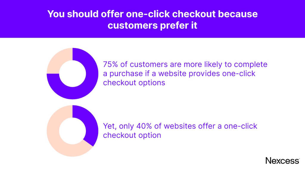 Online stores need to offer one-click checkout.
