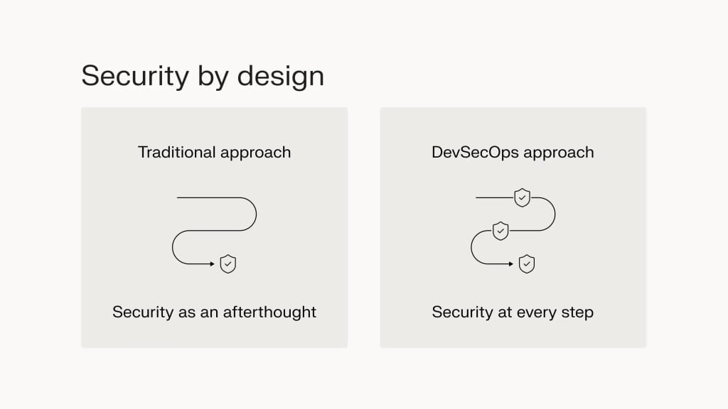 Security by design.
