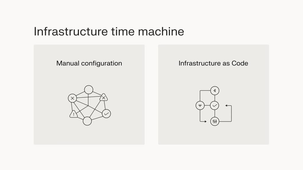 Infrastructure automation increases operational efficiency with clear business processes.