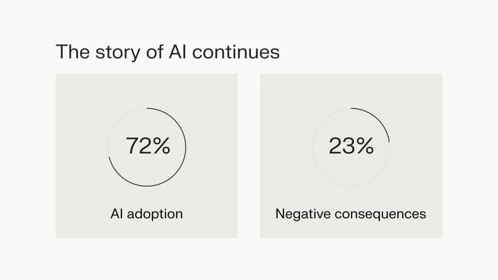 AI is one of the key technology trends.