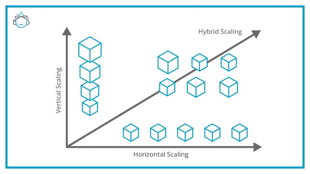 diagram of how cloud hosting scales