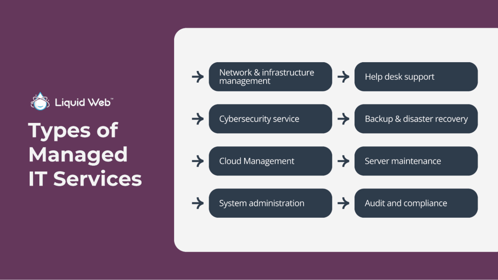 Managed IT service overview