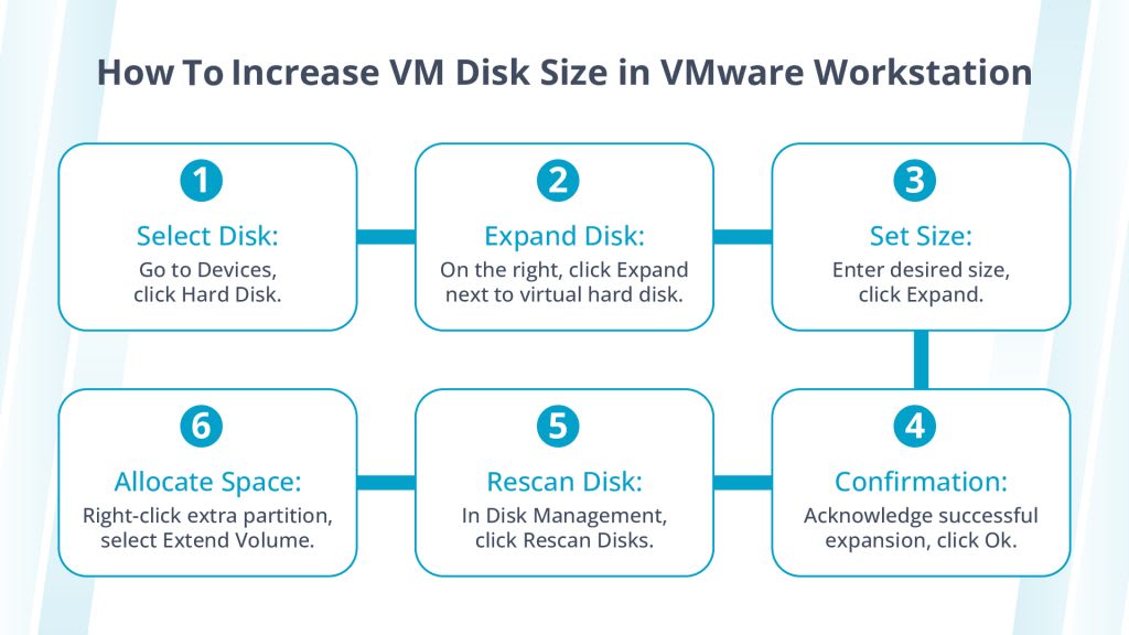Steps on how to increase VMware disk size in VMware Workstation.