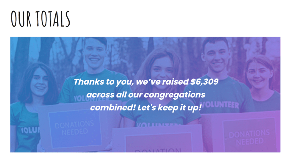 The totals displayed within a cover block with the message: Thanks to you, we’ve raised $6,309 across all our congregations combined! Let's keep it up!