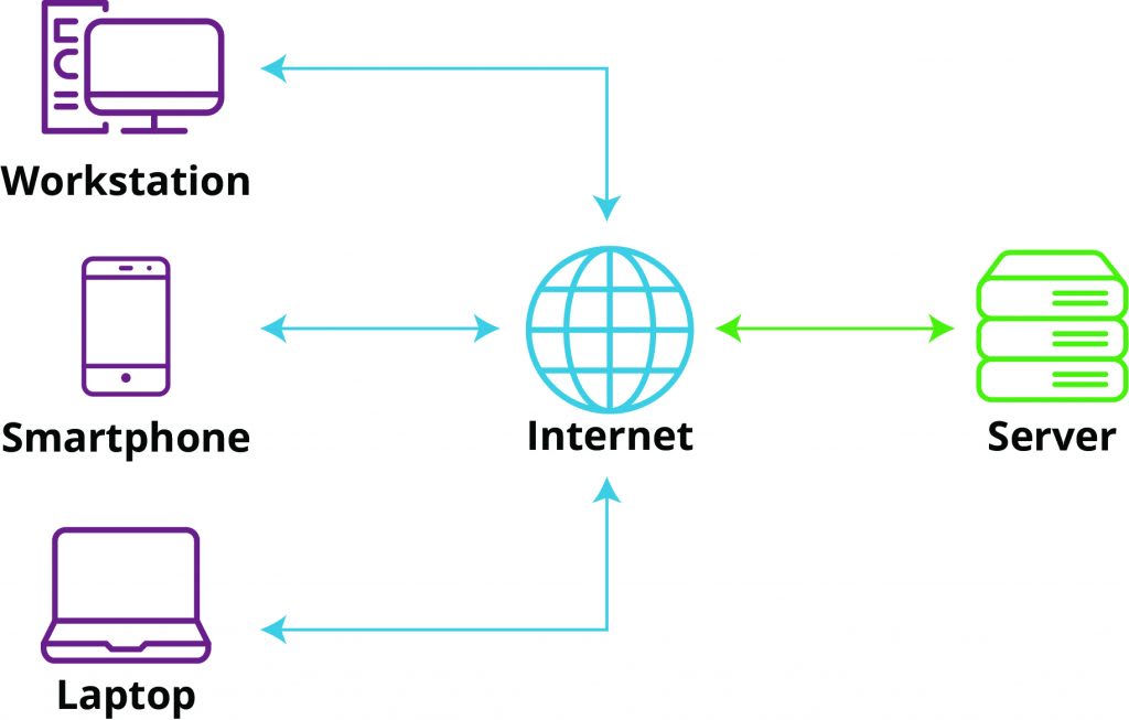 web hosting diagram