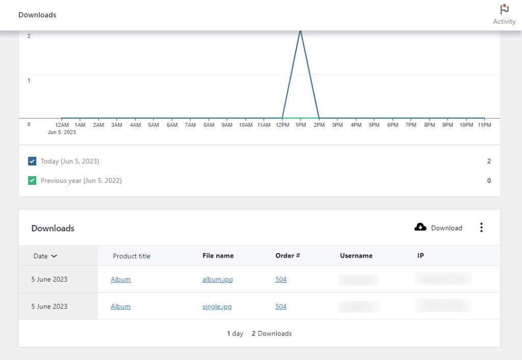 product analytics