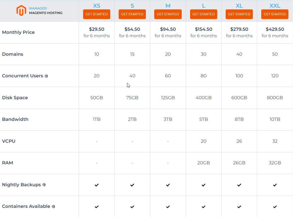 Nexcess Magento Website Hosting Plans Comparison