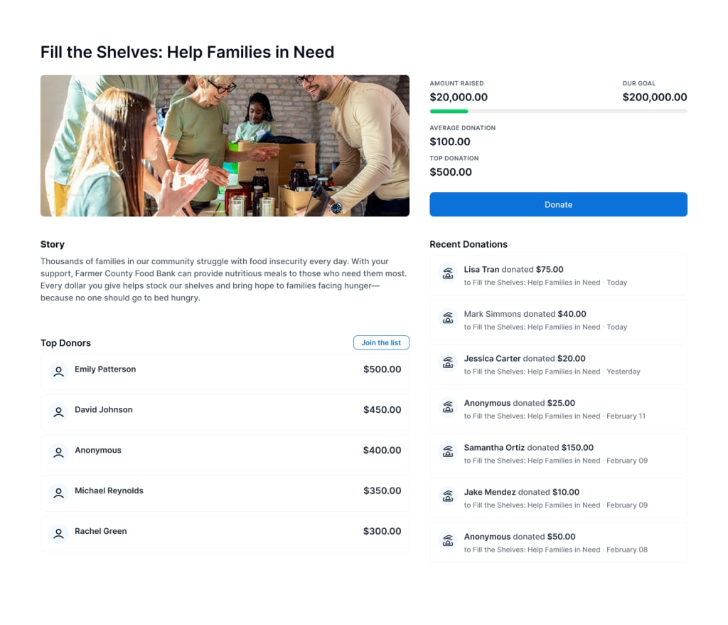 Example campaign page layout with two columns shows the image on the top right and the donate button on the top left with a goal block, top donors block, and recent donations block on the page as well