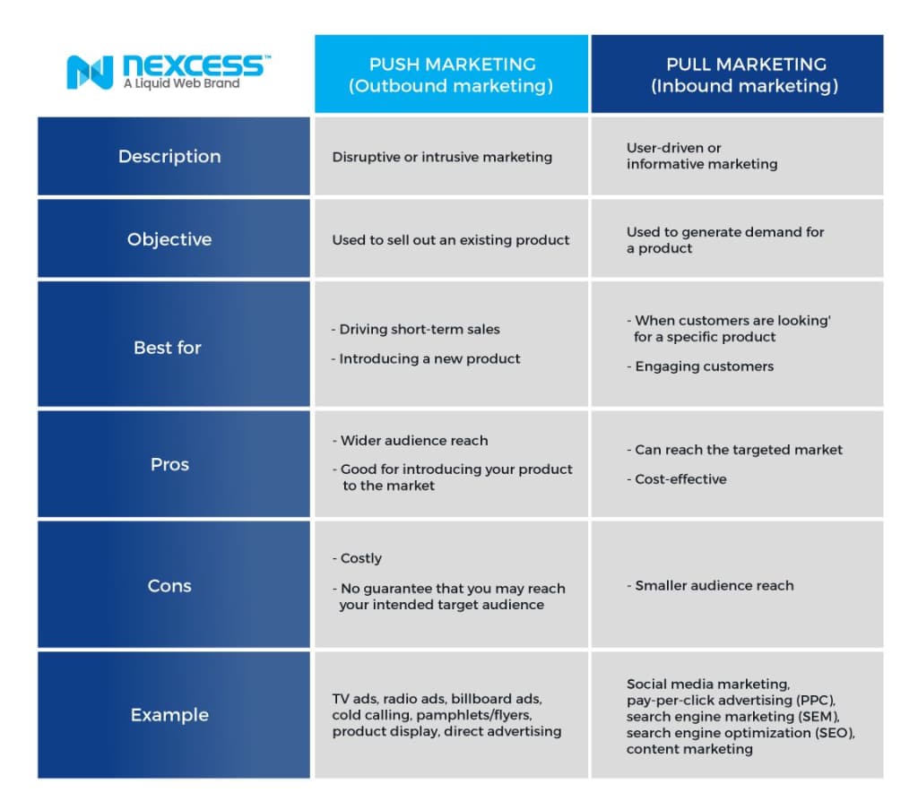 Push vs pull marketing