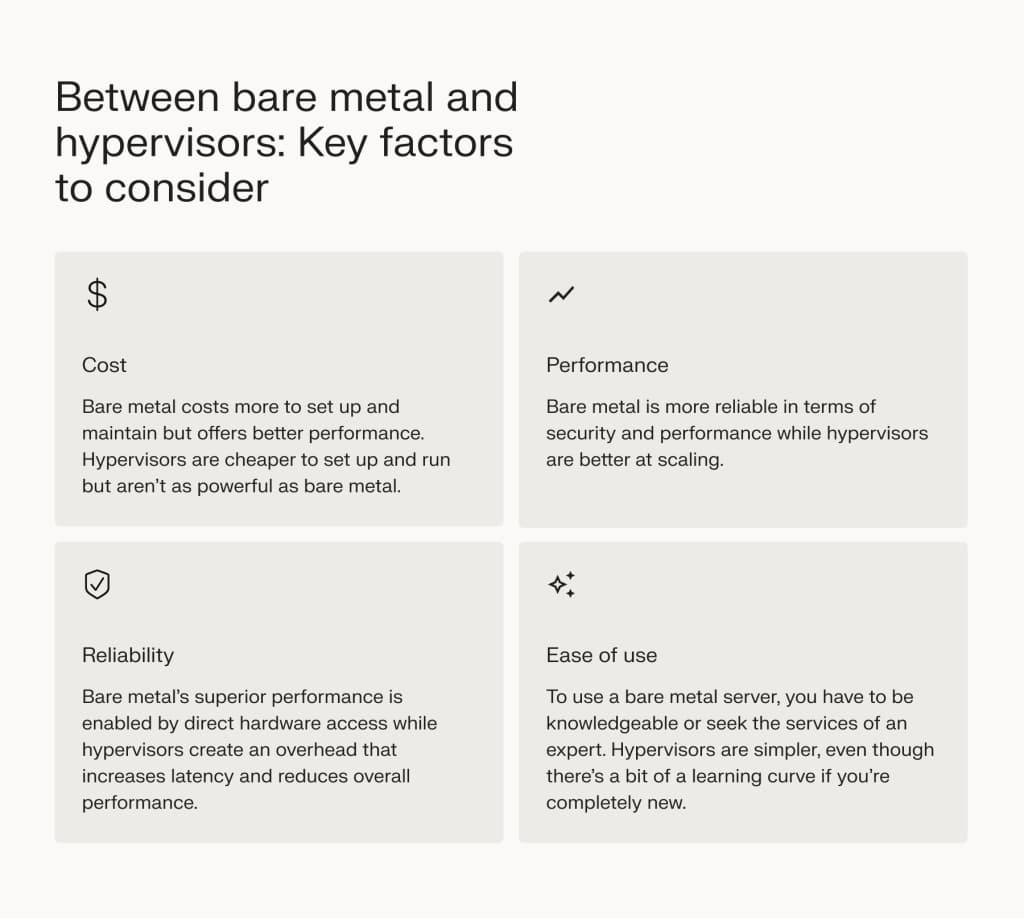 Key factors to consider when choosing between bare metal and hypervisors