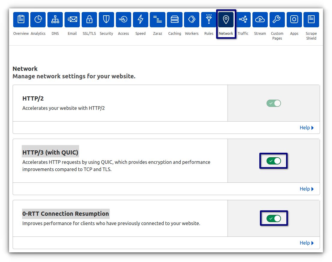 Ensure you enable both HTTP/3 (QUIC) and 0-RTT. These options are under the Network section on your Cloudflare dashboard.
