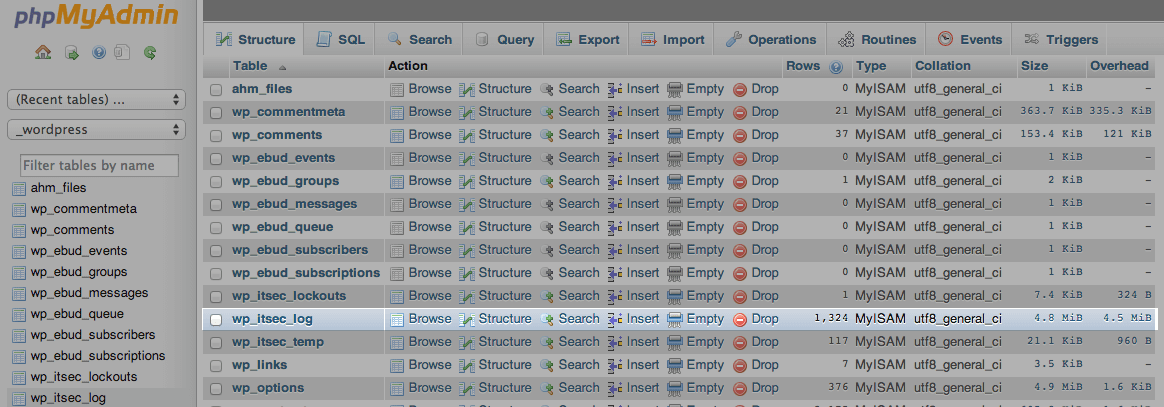 ithemes-security-log