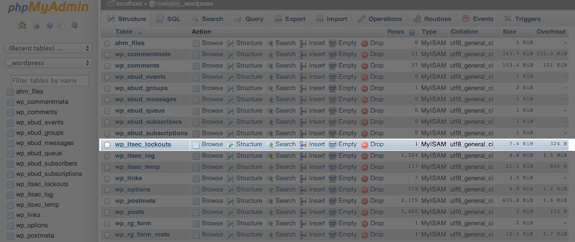 fixing-ithemes-security-lockouts