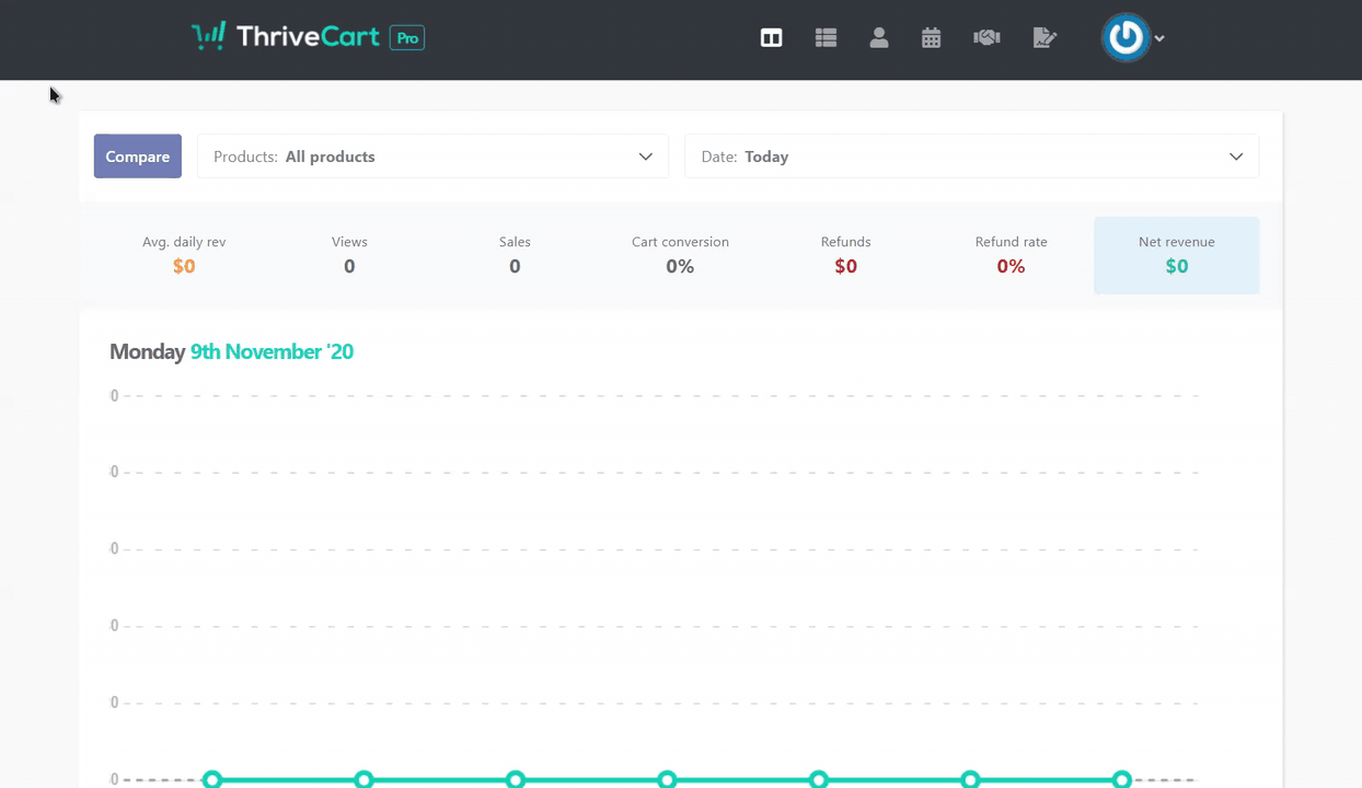 Adding a product to ThriveCart from the Dashboard
