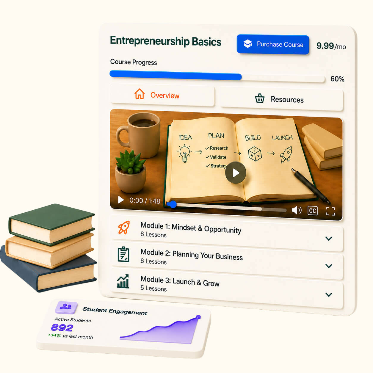 LearnDash Course Builder