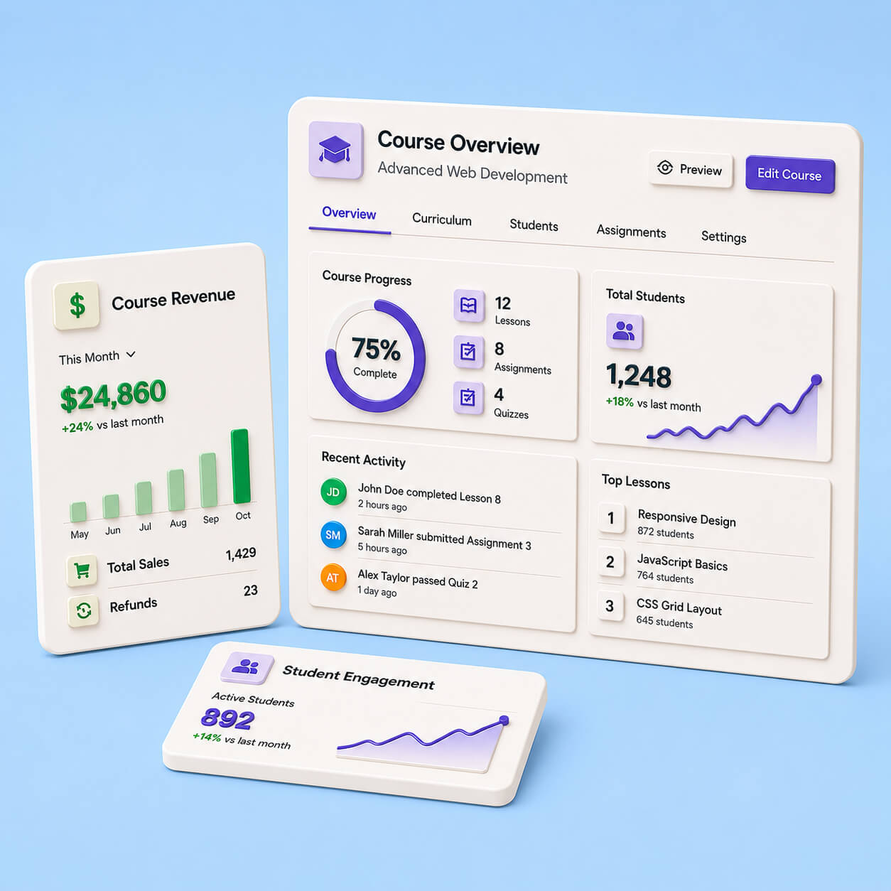 LearnDash Reporting Dashboard