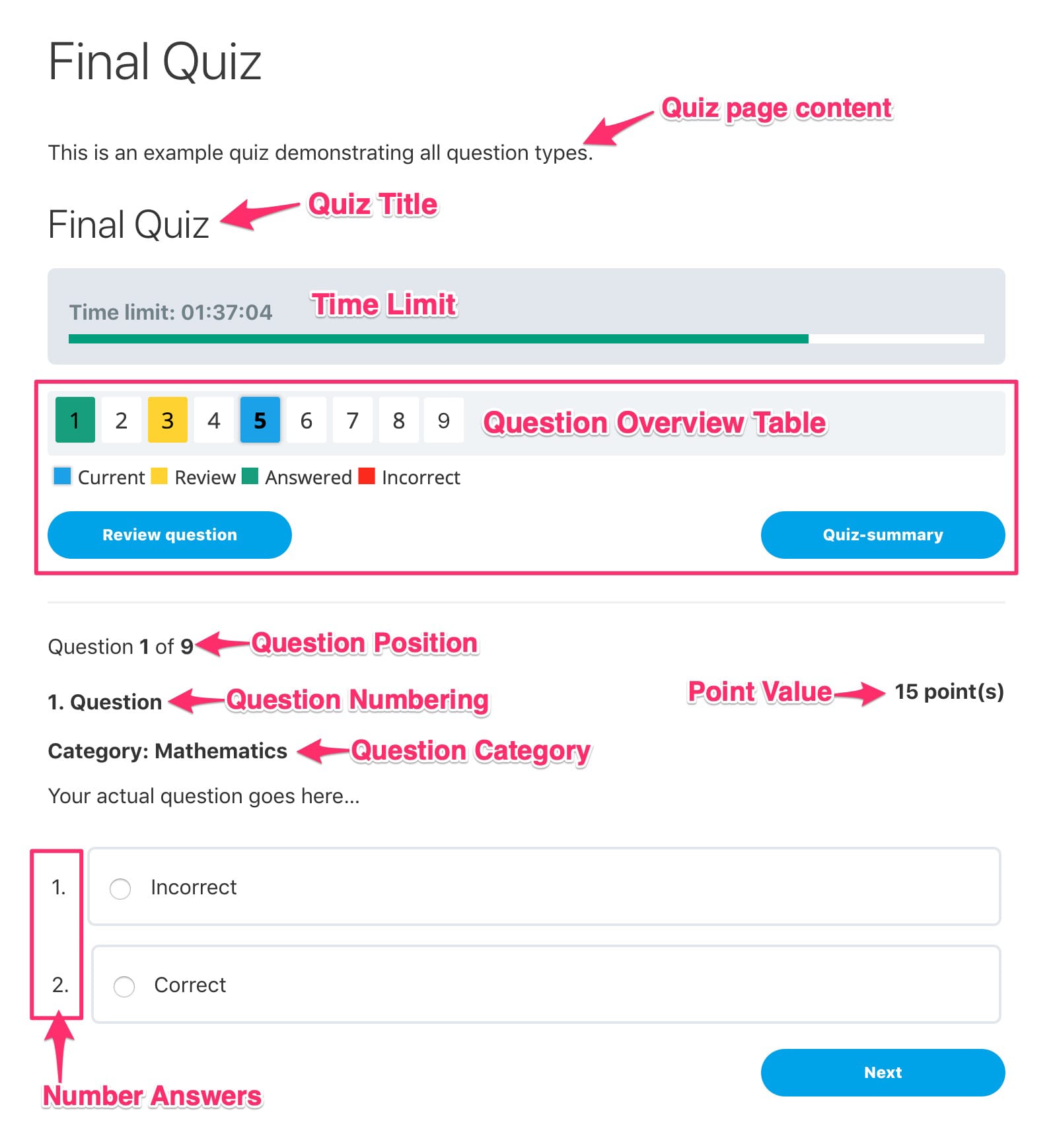 All LearnDash quiz elements labeled
