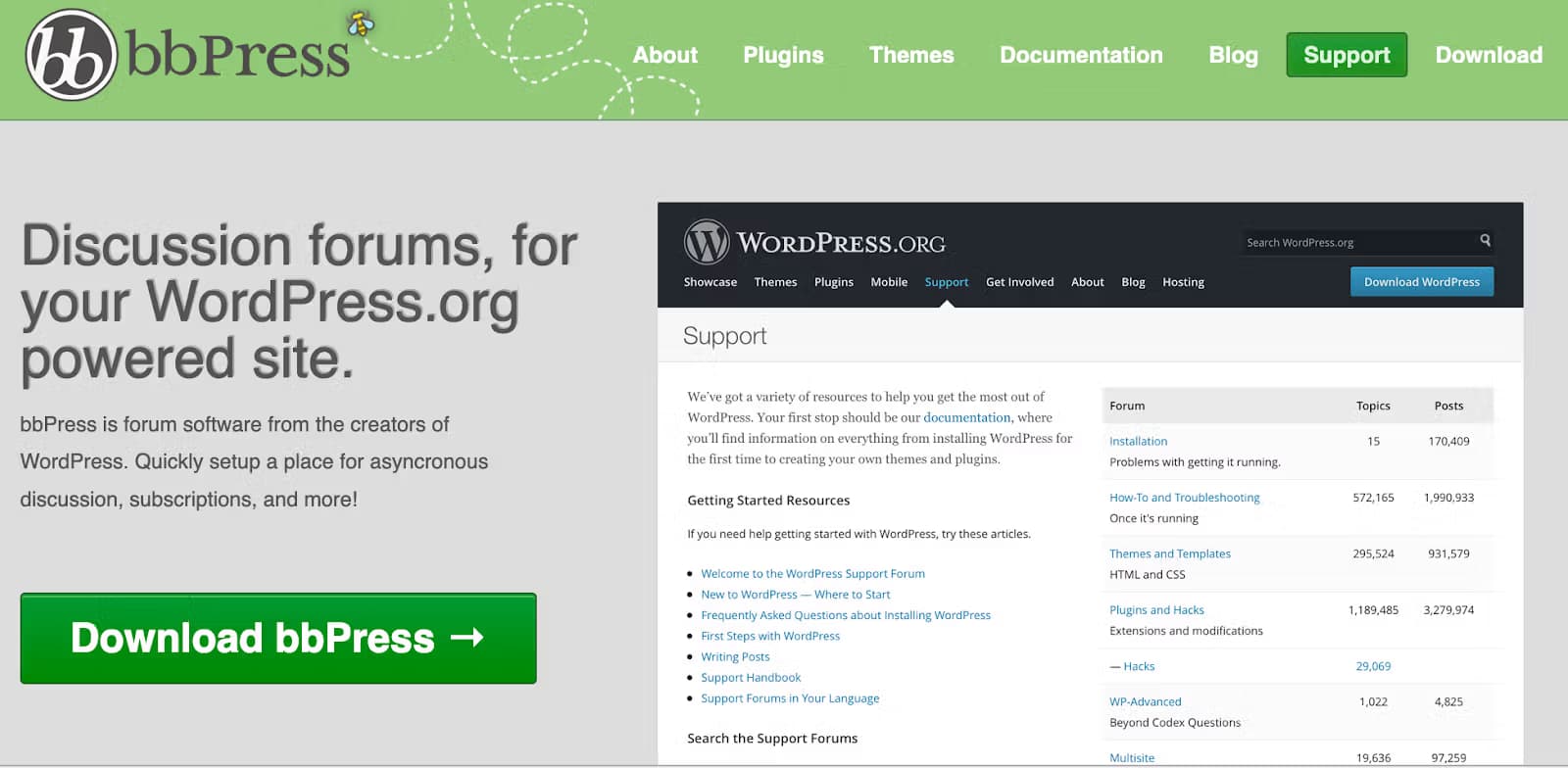 wp community plugin bbpress