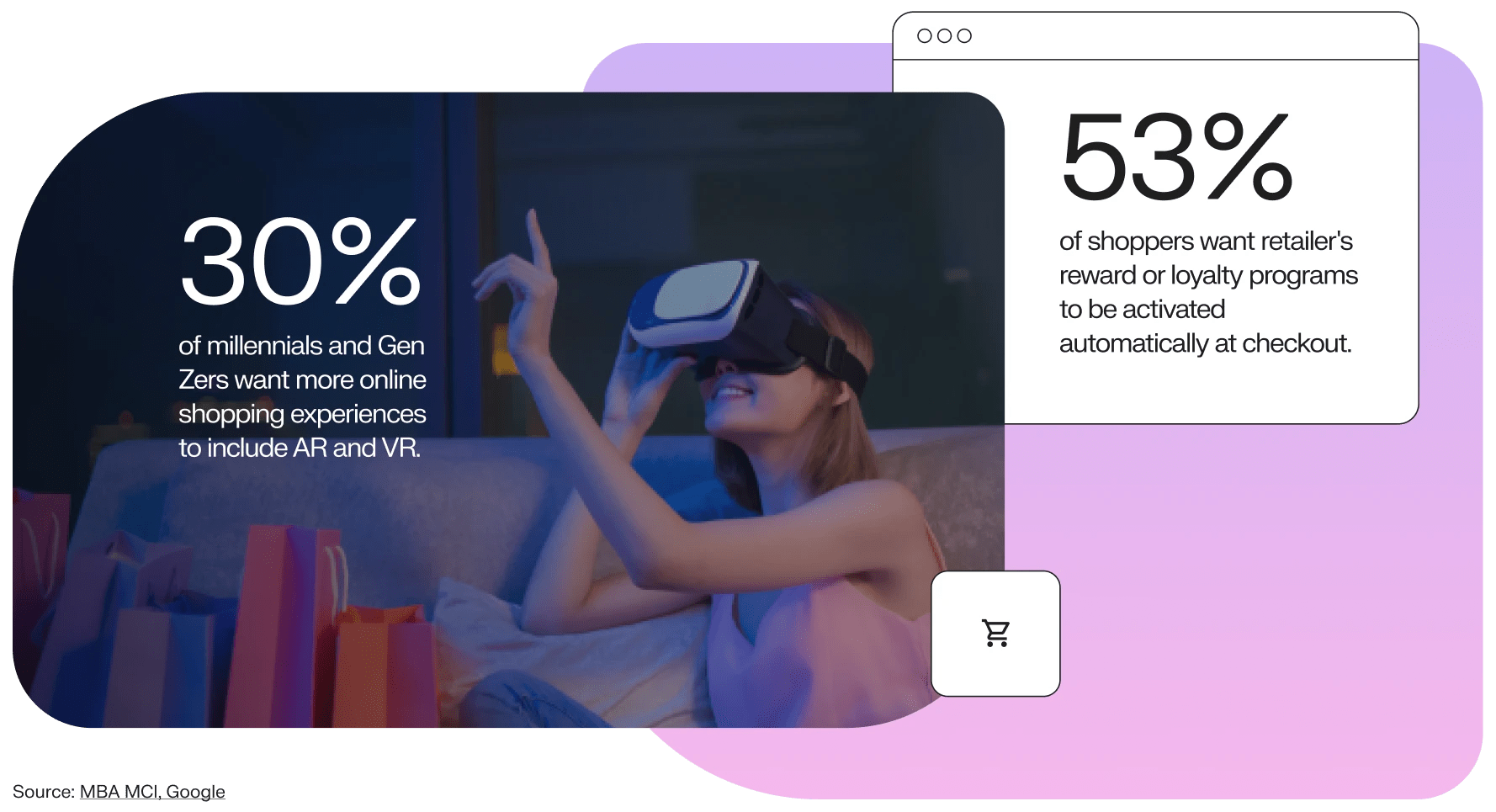 Personalized customer experiences