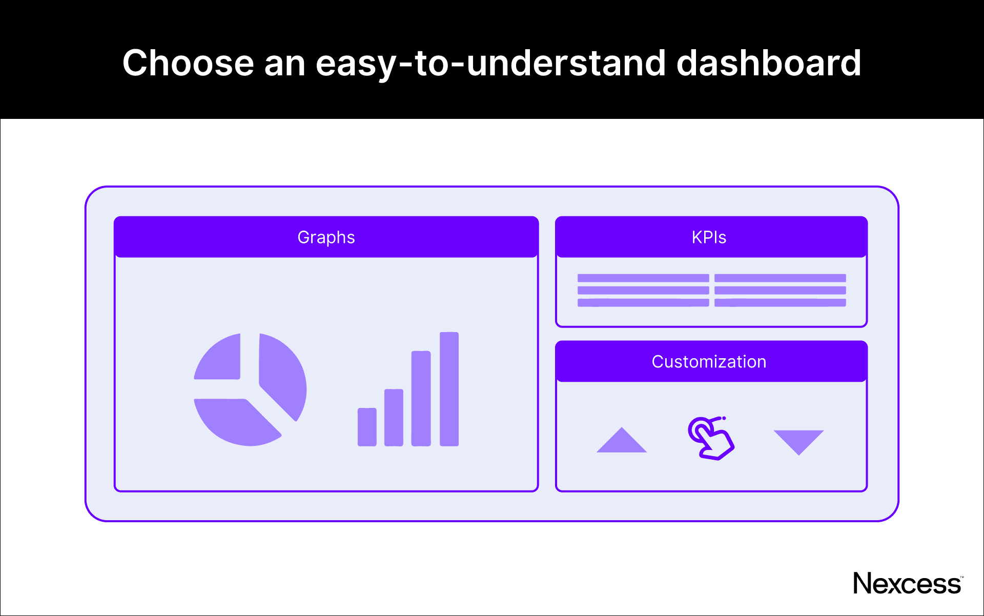 Choose a tool with an easy-to-understand dashboard.