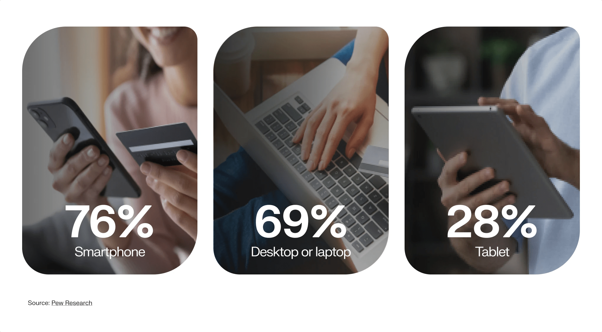 eCommerce ad spend by device