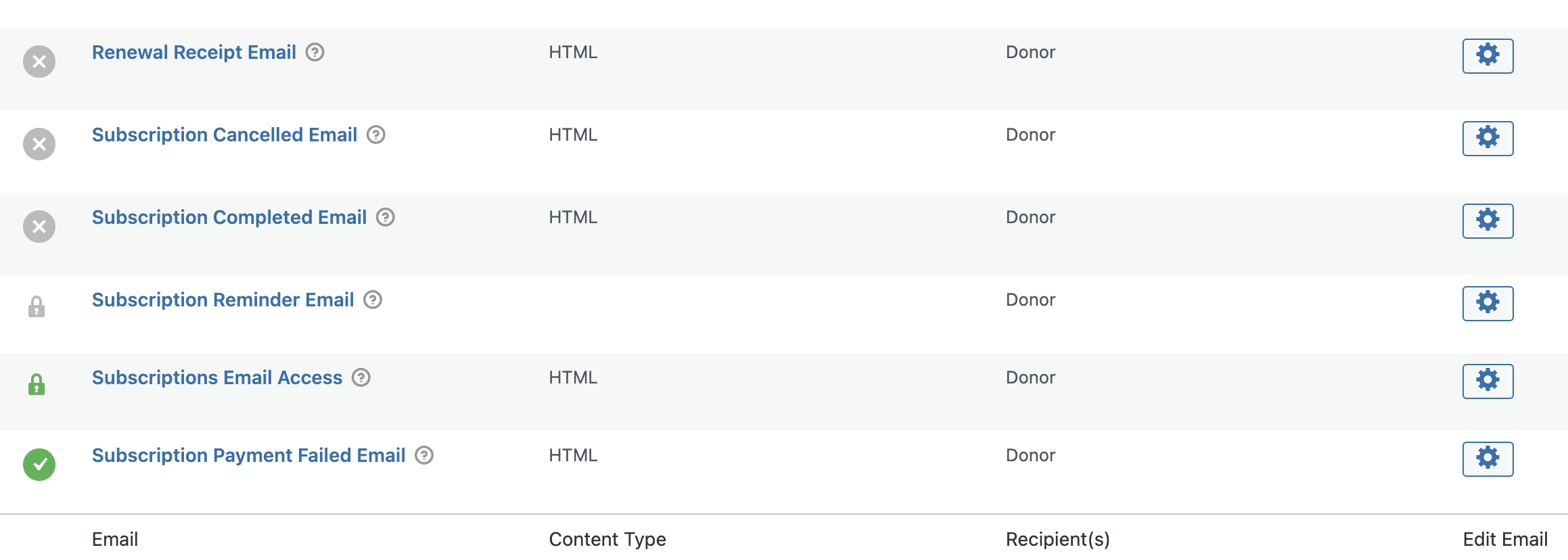 screenshot showing the emails added by the Recurring Donations at the bottom of the email settings admin page