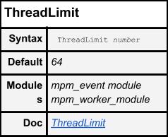 ThreadLimit