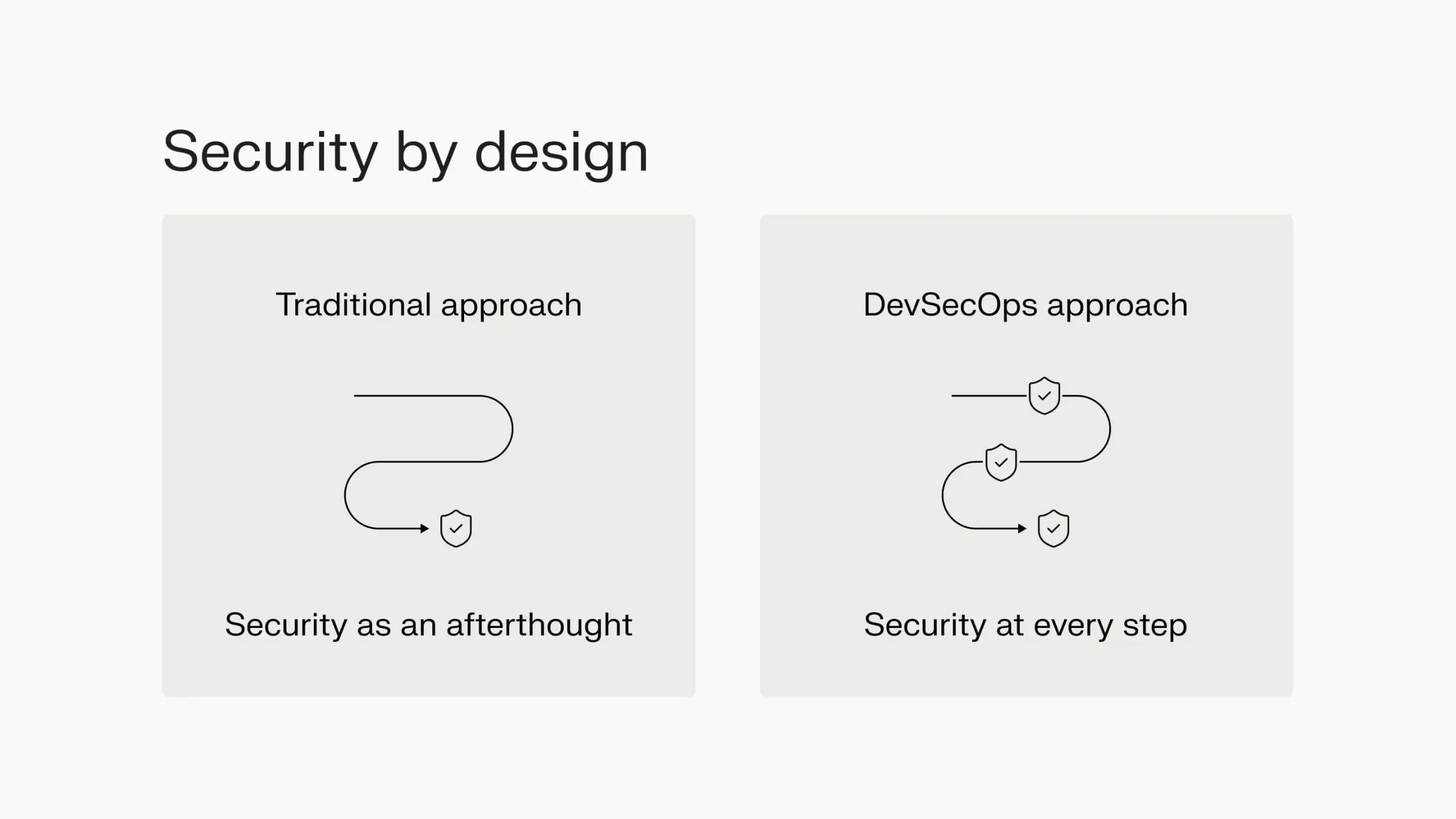 Security by design.