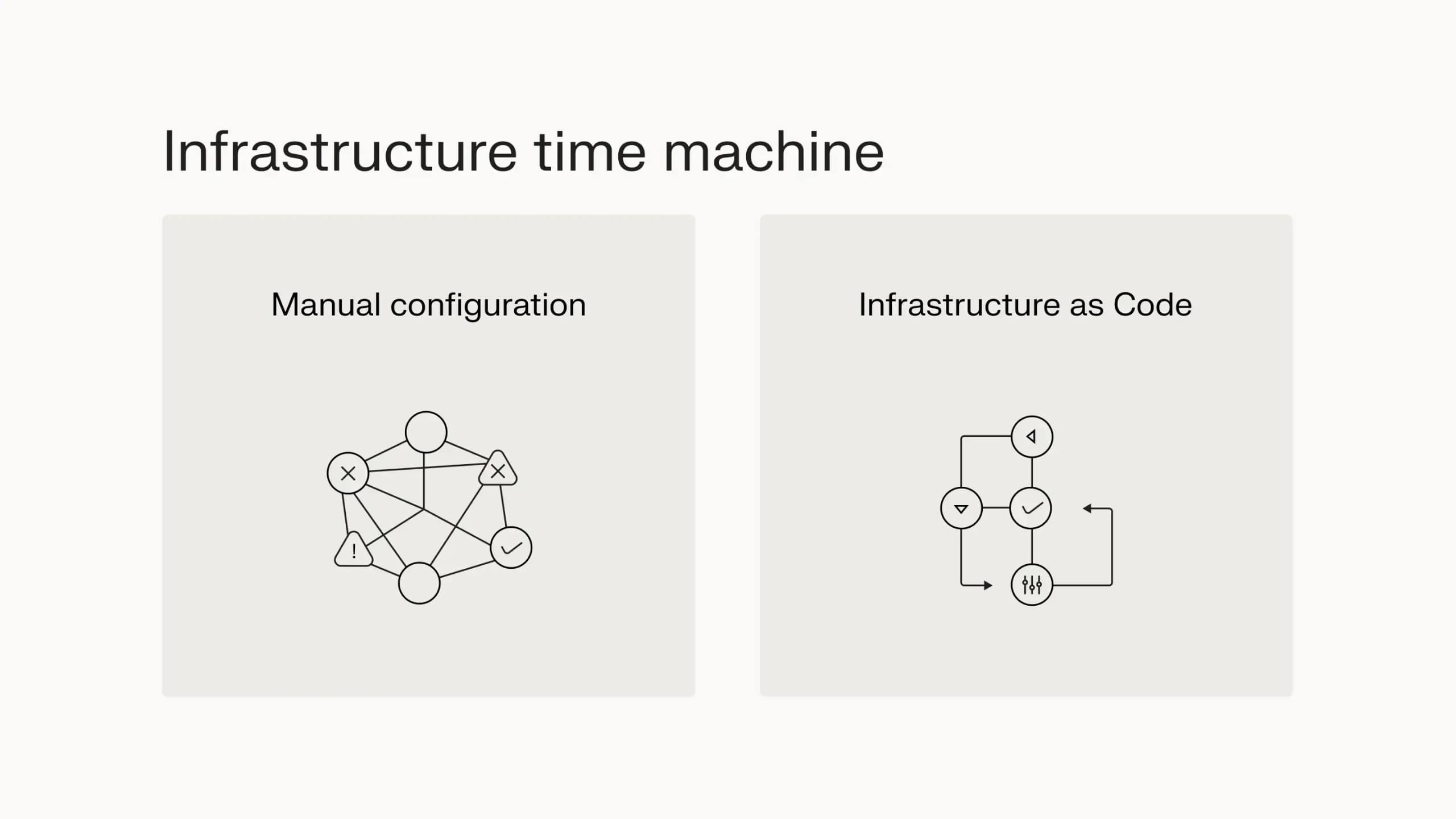 Infrastructure automation increases operational efficiency with clear business processes.