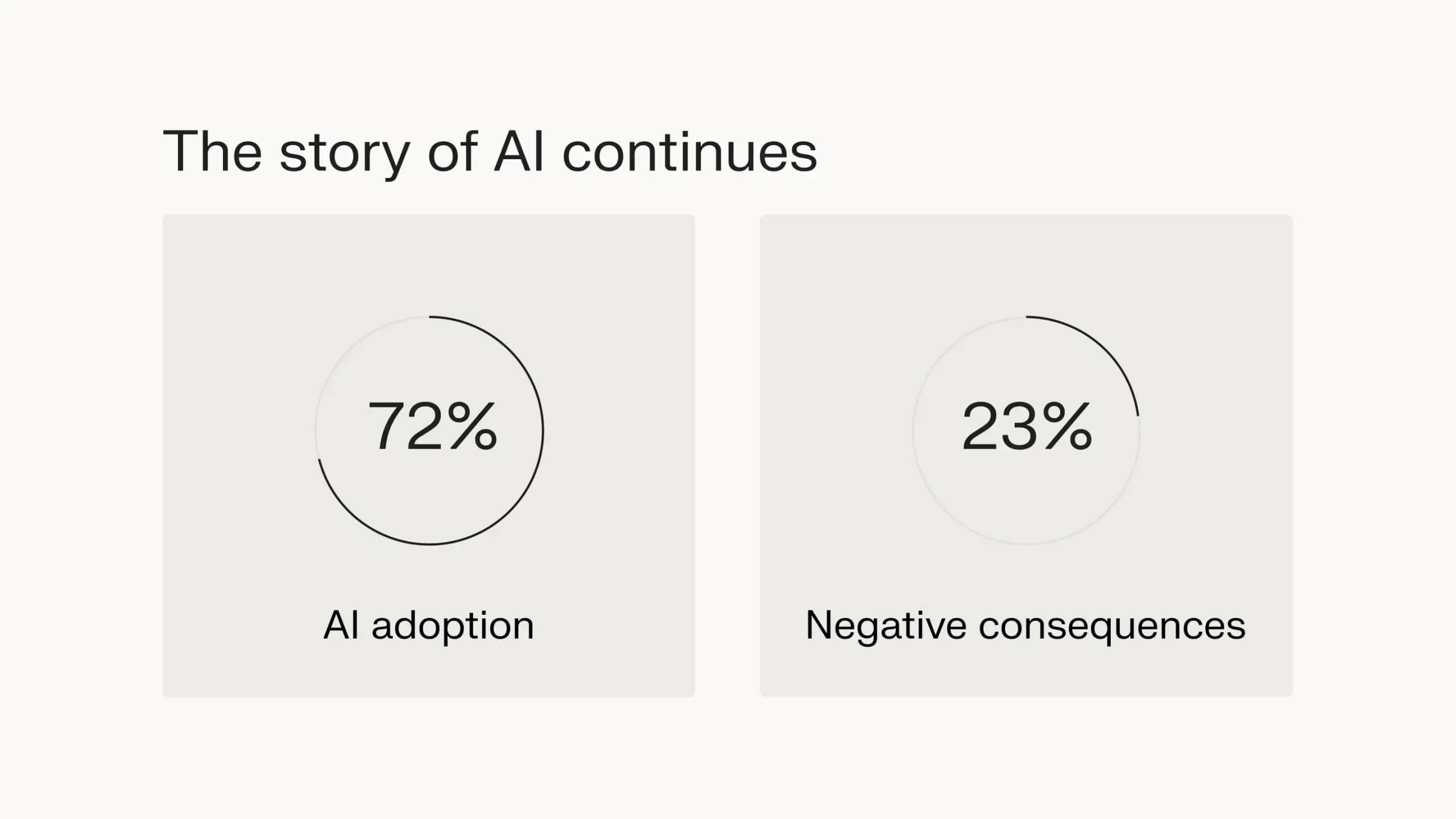 AI is one of the key technology trends.
