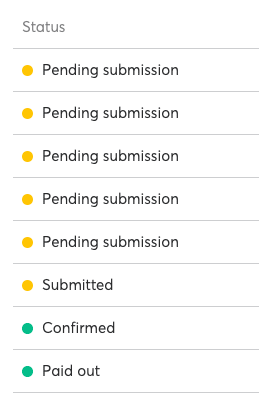 screenshot of a list with the heading of STATUS followed by amber-circled statuses of 'pending submission' and 'submitted' as well as green-circled statuses of 'Confirmed' and 'paid out'
