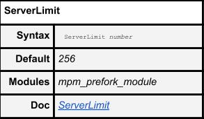 ServerLimit Default Setting