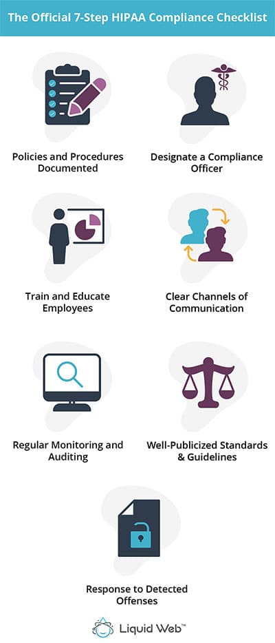 hipaa compliance checklist