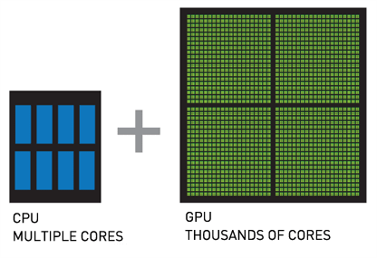 cpu vs gpu