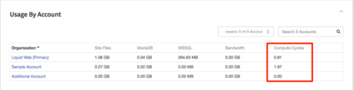 cycles by user account highlighted