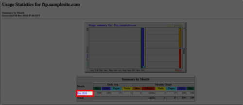 monthly link highlighted