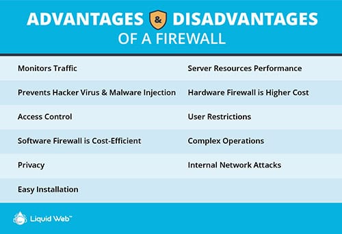 Liquid Web - Advantages and Disadvantages of a Firewall - Rich Media