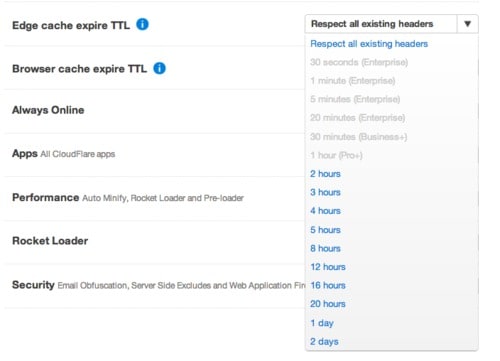 The cache everything rule removes cookies from the origin web server response when combined with an Edge Cache > Time To Live (TTL) > (greater than zero).