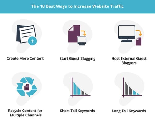 Top 18 Ways to Increase Website Traffic in 2021
