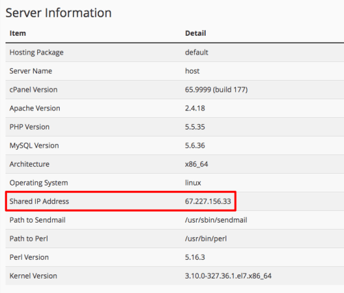 your domain's IP address