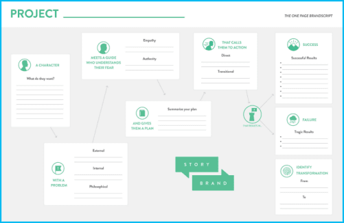 brandscript template to help design the best brand message