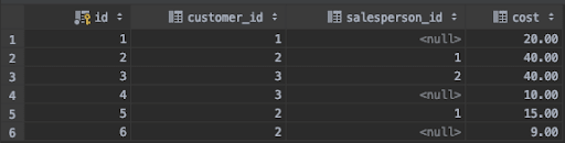 orderstable12-19