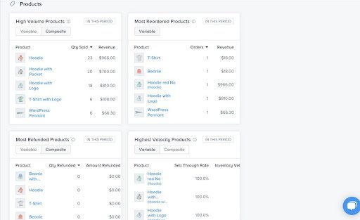 Products