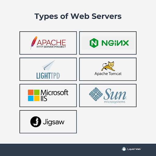 Icons representing different types of web servers
