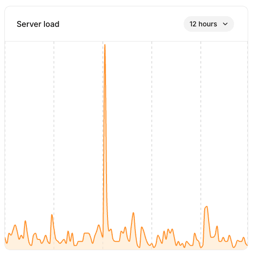 An example server load graph is shown.