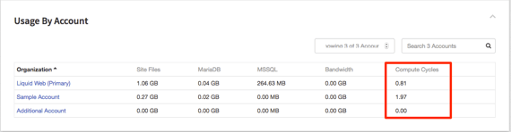 cycles by user account highlighted