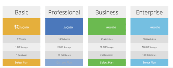backup plans