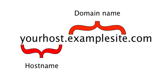example of hostname and domain name