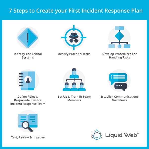 Rich media graphic with the 7 steps to create your first incident response plan.