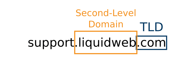 example of second level domain
